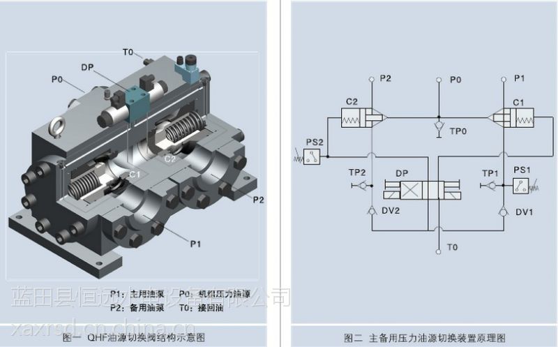 西安恒远水电设备QHF-150油源切换装置QHF-200/80