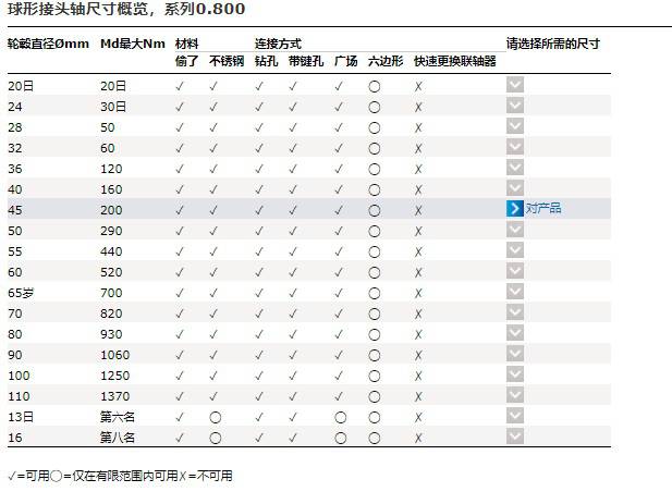 SSP PUMPS离心泵系列S1-0005-08用于制药行业输送高密度介质