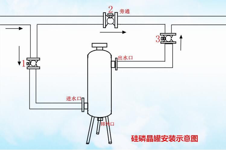 國產 硅磷晶罐35kg-dn50接口304不鏽鋼硅磷晶罐前置過濾器