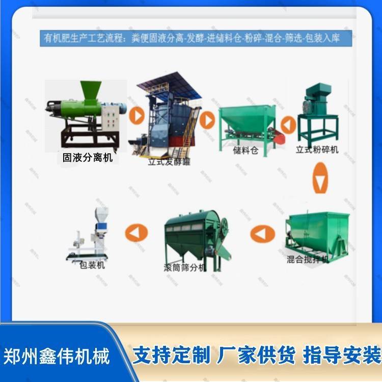 鑫伟有机肥设备厂家全新供应年产1-20万吨牛羊粪有机肥生产设备