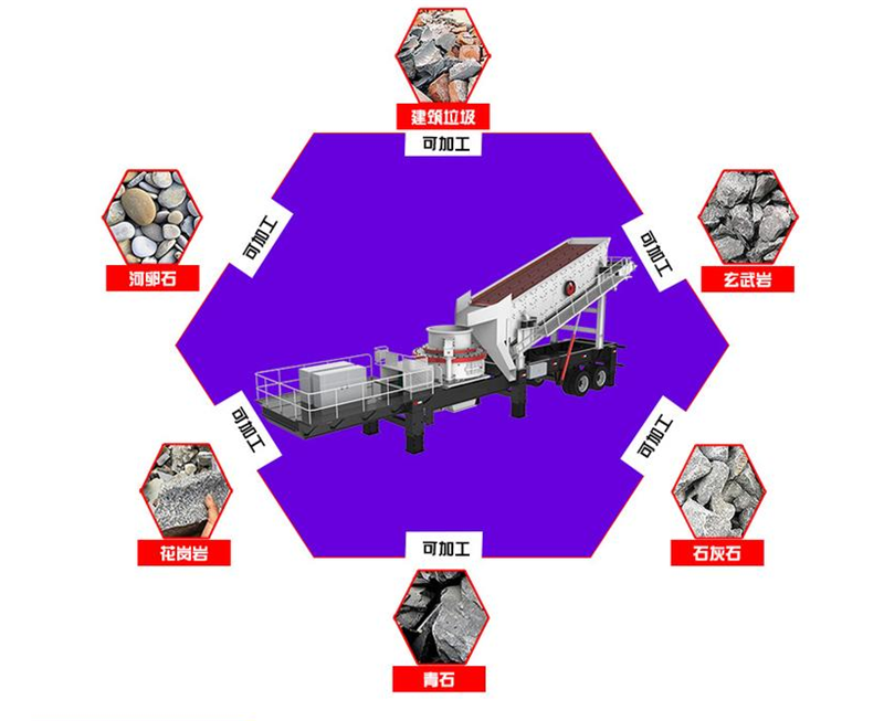 履带移动破碎机设备 移动破碎站设备价格 移动碎石机经销商 内蒙履带式移动破碎站价格