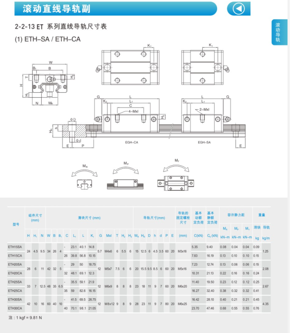 重载直线导轨副,hgh四方滑块 雕刻机方轨滑块 尺寸标准