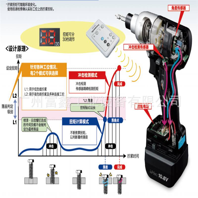日本Panasonic松下工业级电动工具电动起子EYFEA1N2S