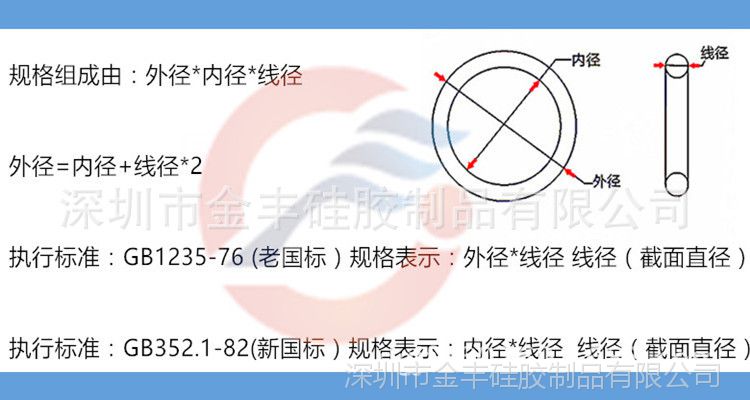 O型圈规格图片