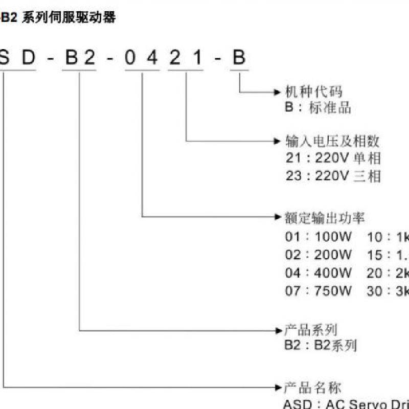 臺達伺服電機 200w帶剎車ecma-c20602ss 伺服驅動器asd-b2-0221-b