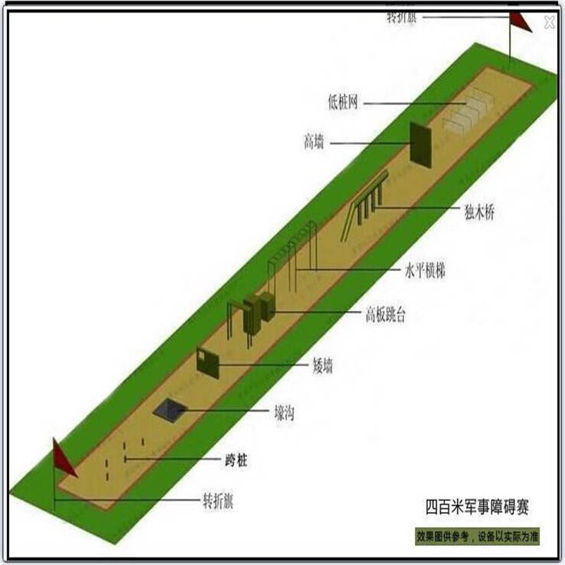 400米障碍设计图图片