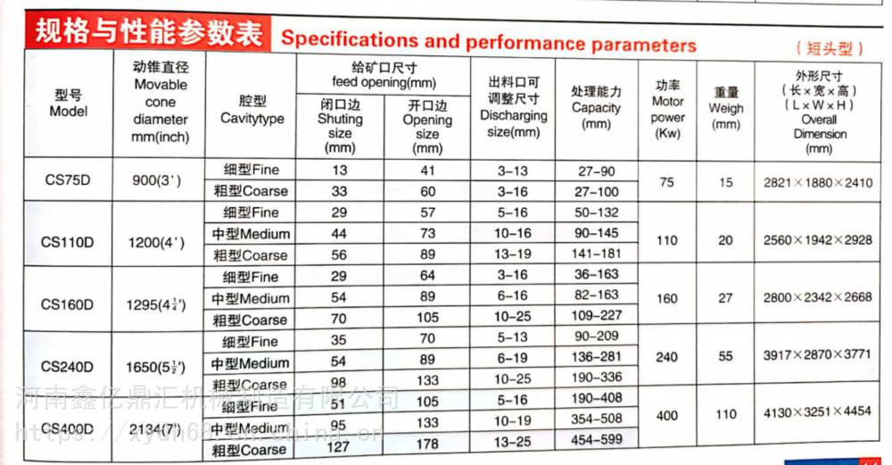 s75圆锥破碎机参数图片