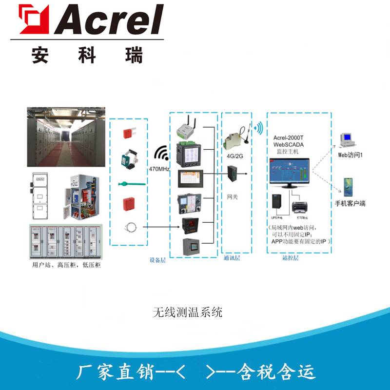 安科瑞无线测温系统Acrel-2000T电气节点温度在线监测系统