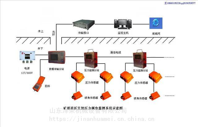 CUG30J矿用围岩形变监测仪