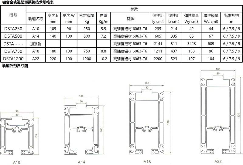 凤铝铝材三轨道型号图片