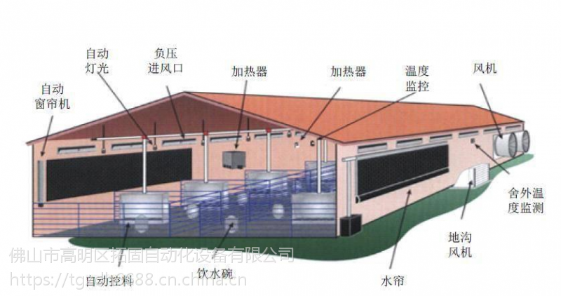 專業承接豬場豬舍通風環控安裝工程 風機水簾通風降溫安裝工程