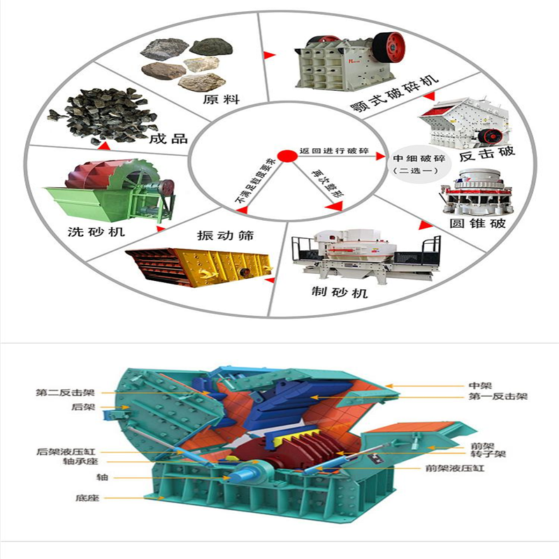 反击式破碎机 反击式制砂机生产商 反击式破碎机制造厂 