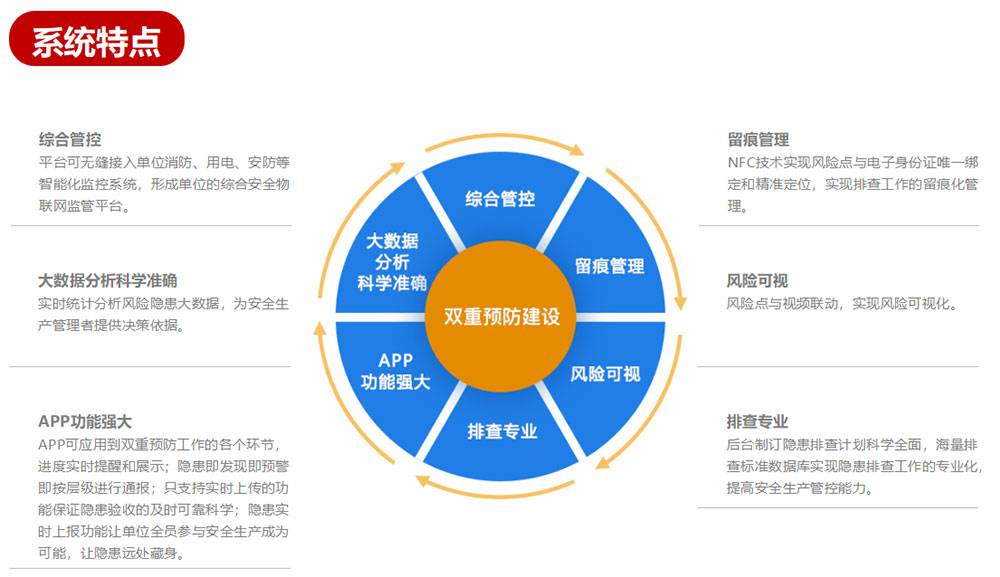 双重预防系统 双体系建设信息化管理平台