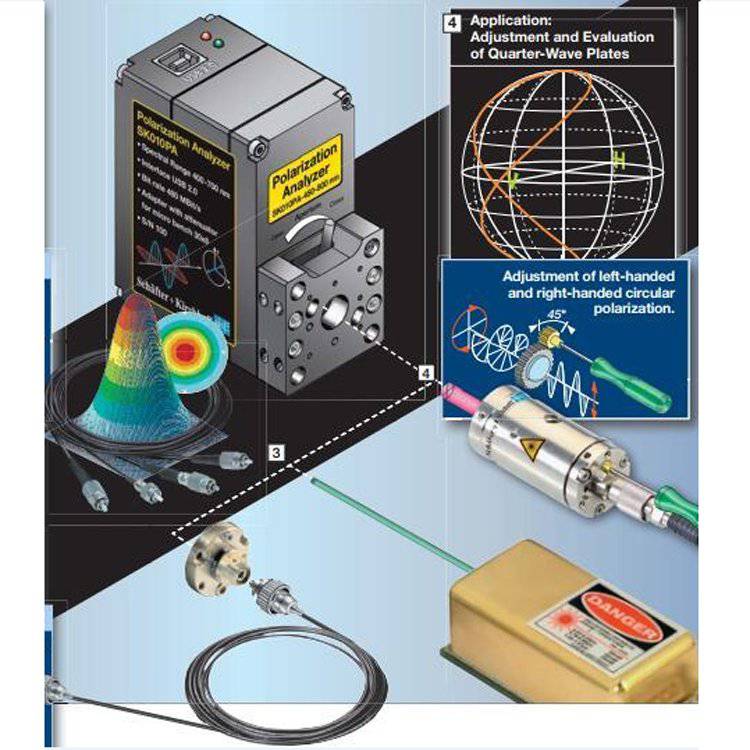 偏振分析仪 SK010PA---北京波威科技