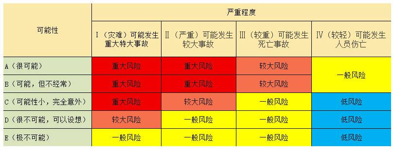 風險分級管控和隱患排查治理雙重預防體系建設雙重預防管理系