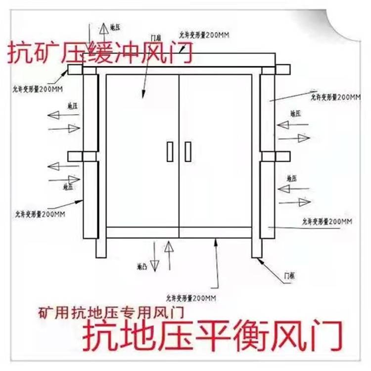 煤矿用减压风门安全减压联锁风门钢结构制作