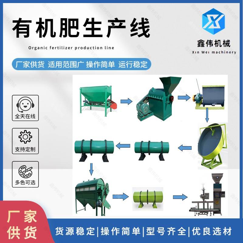 鑫伟生物发酵设备 饼肥沼肥菌肥生产线 猪粪有机复合肥设备