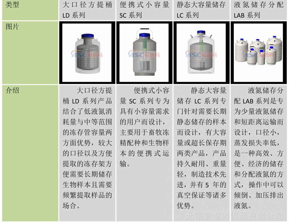 铝合金液氮生物容器-1.png