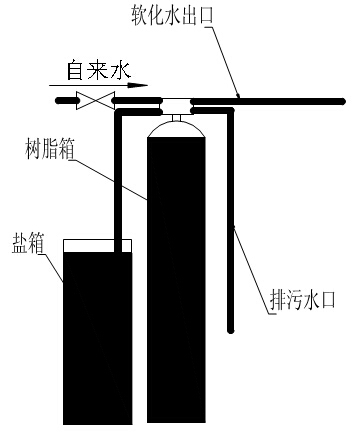 匠奧鍋爐軟化水水處理軟水器樹脂罐鹽罐,每小時產1000公斤軟水