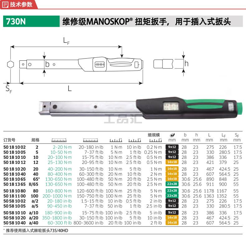 714R/2德国达威力数显扭力扳手扭矩扳手96501402