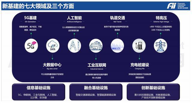 “血汗工厂”转型梦:科技业务营收下降23%,富士康难甩代工标签