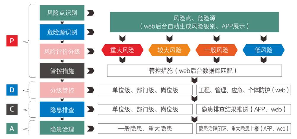 雙重預防機制-智慧雙重預防管理平臺-廠家直銷