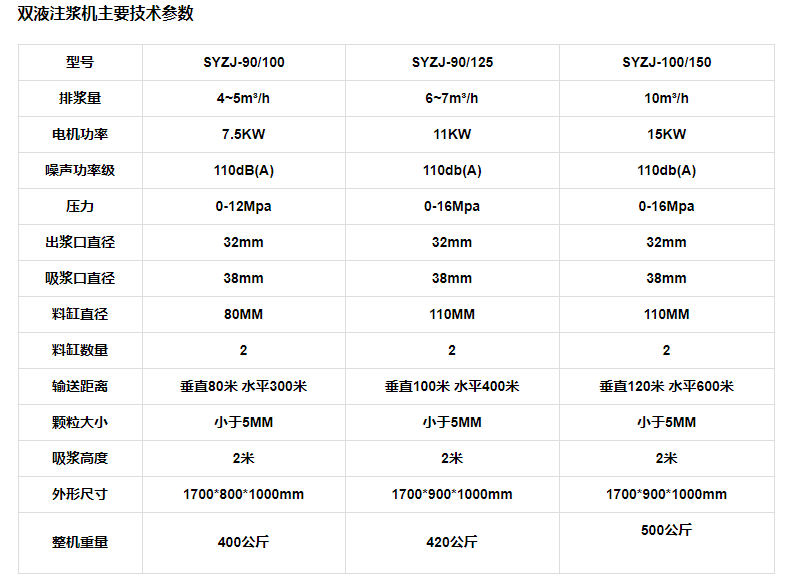 注浆机型号大全图片