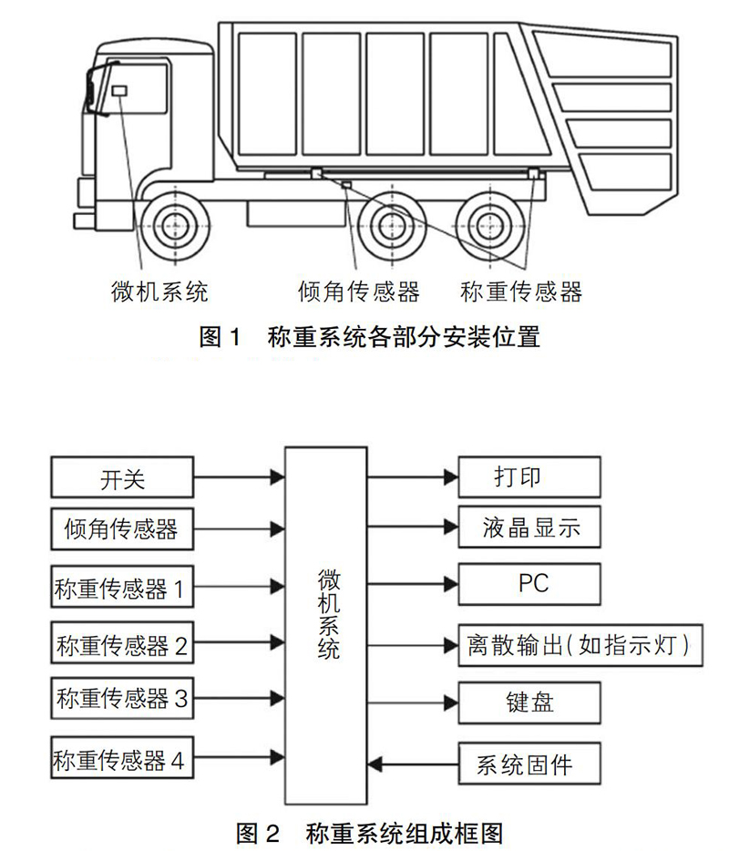 货车车载称重系统图片