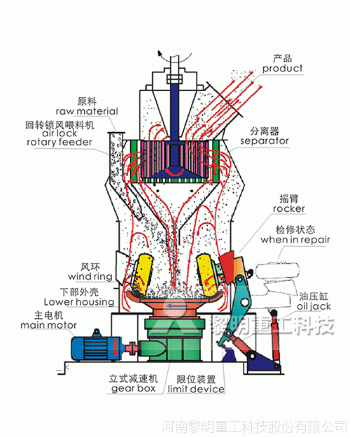 中速辊式磨煤机结构图图片