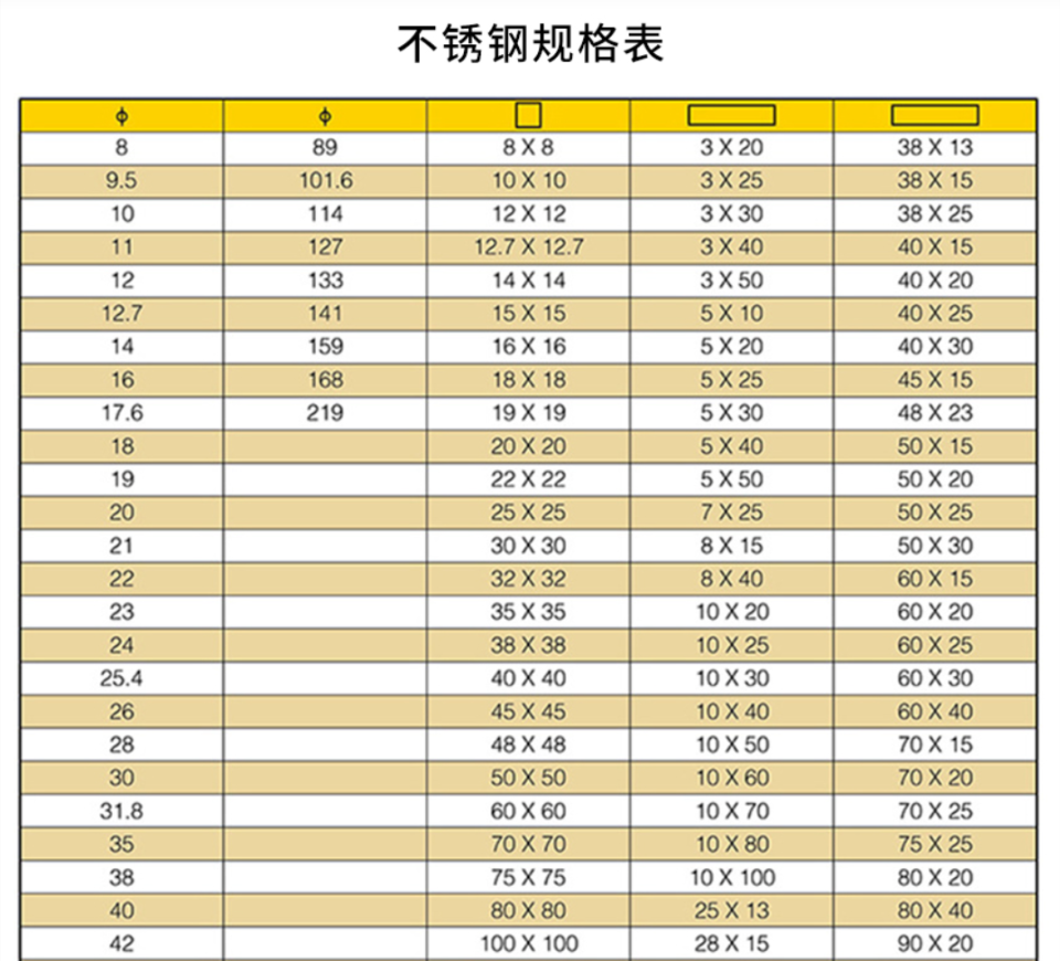 不锈钢管厂,180*10不锈钢管,SUS304不锈钢工业管