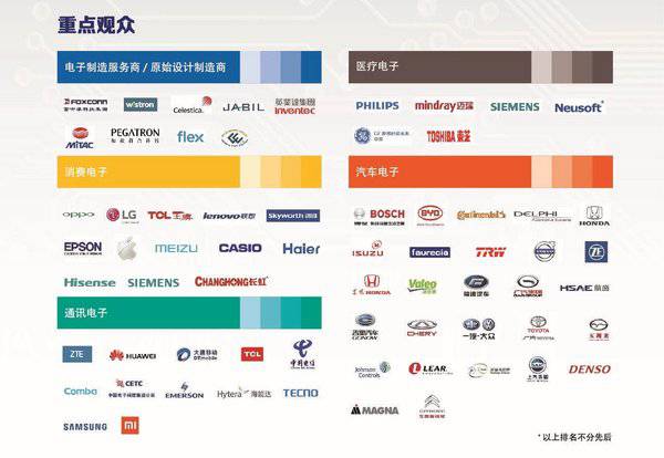 NEPCON CHINA重点观众（部分）