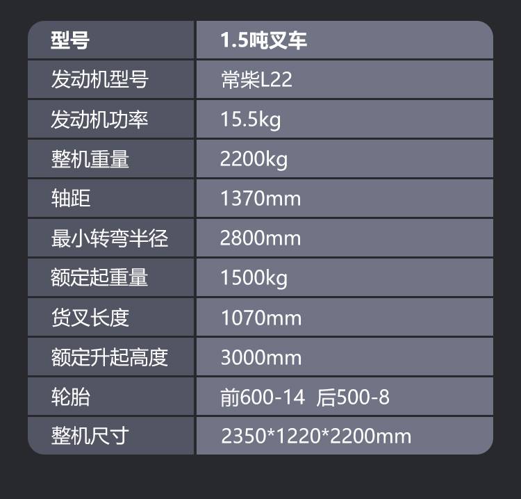 合力叉车参数配置图片