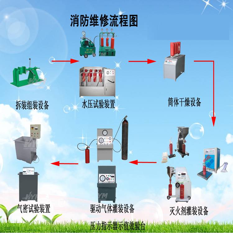鸿源价格 驱动气体充装机 三级资质申请用的设备 干粉灌装机