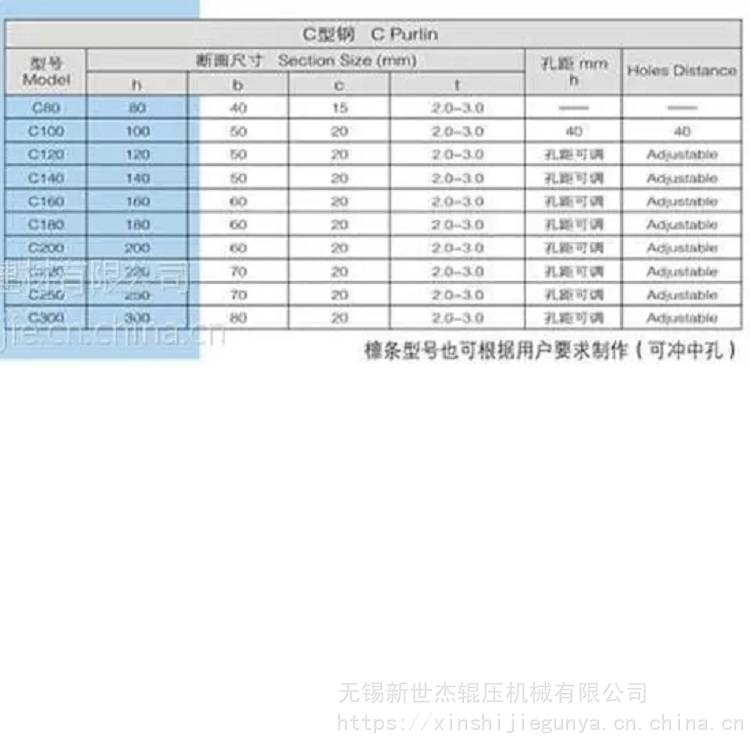 无锡新世杰供应全国地区压型钢板20厚C型钢C80-40-15号