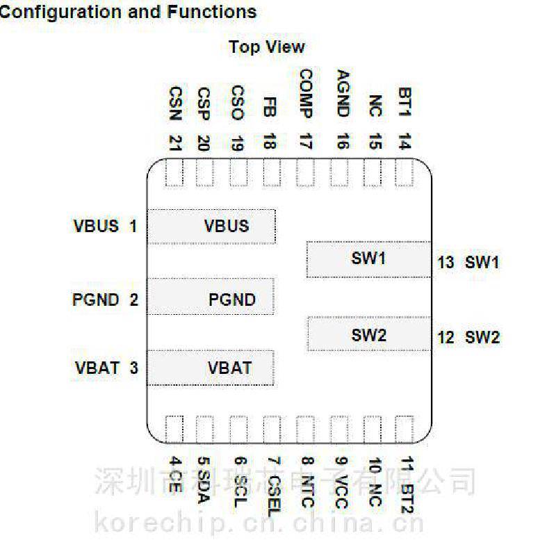 南芯QFN-21封装 SC8910AQFER 同步降压-升压充电器转换器