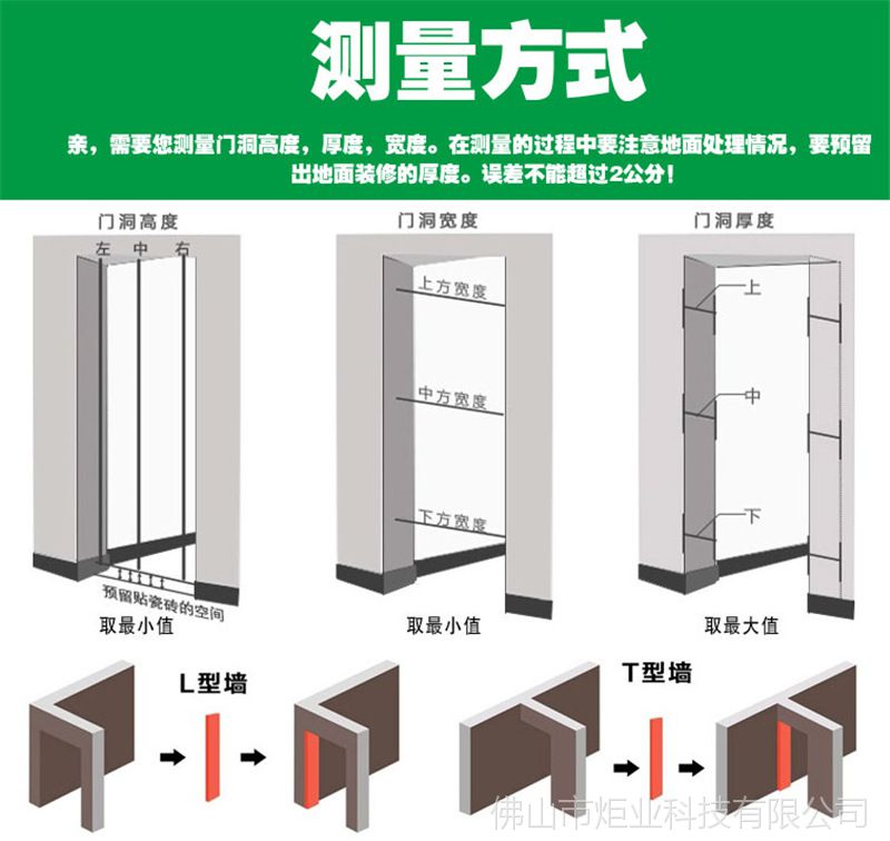 量门洞尺寸图解图片