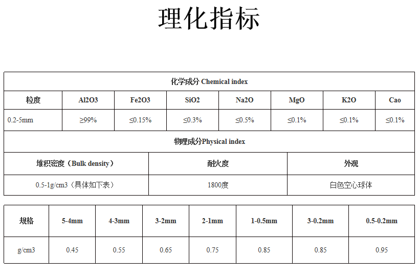 Alumina hollow ball|Henan Sicheng Grinding Technology Co., Ltd -1-