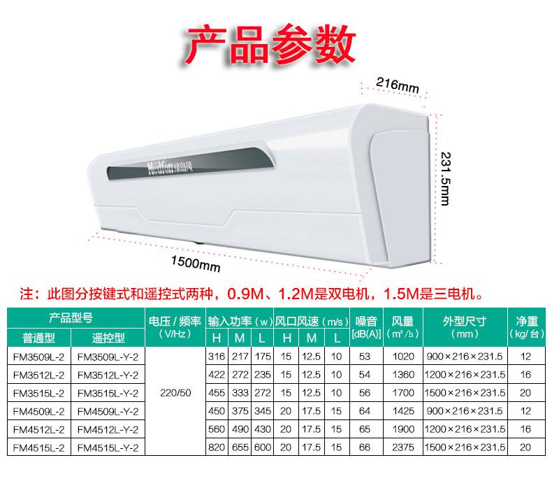 绿岛风型风幕机FM3515L-2冷库专用风幕机耐高温风幕机