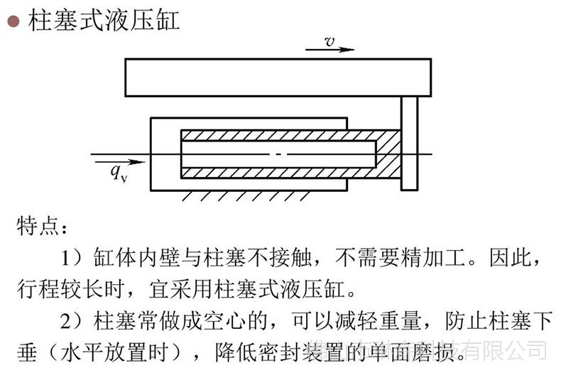 加工定做热压机硫化机专用液压缸 柱塞式油缸 单作用柱塞顶缸