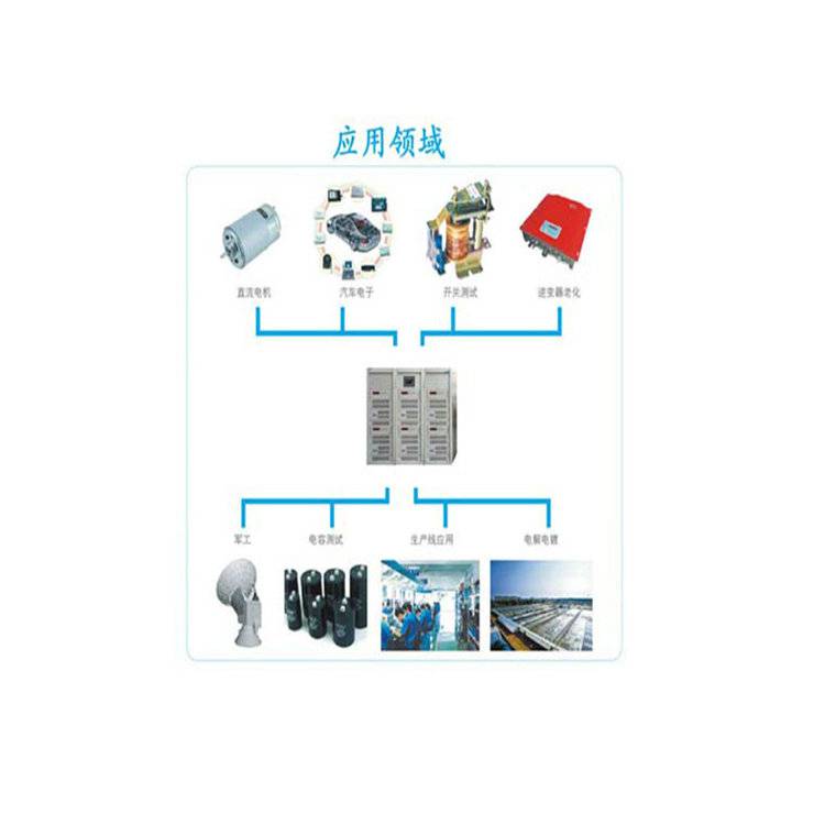 北京程控直流可调直流电源