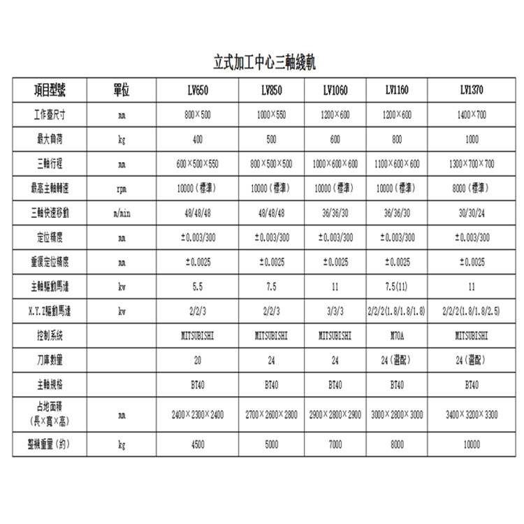 天津零部件代加工模具代加工云南數(shù)控機(jī)床廠家直銷