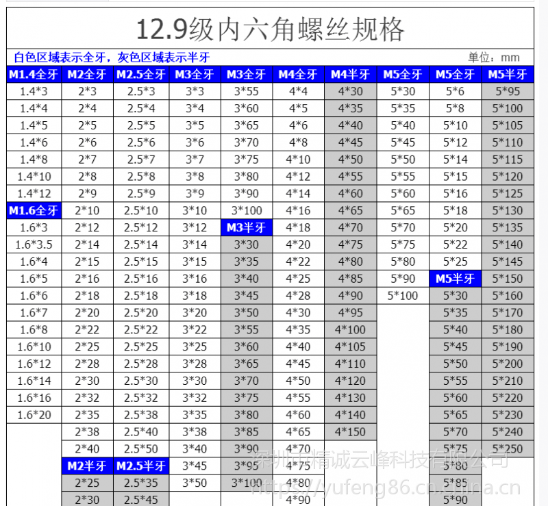 廠家直銷12.9級內六角螺栓 高強度全牙內六角螺栓