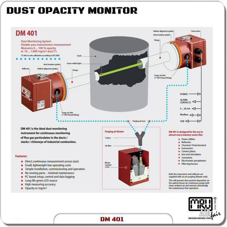 MRU高精密环境保护光学粉尘灰尘监视器发射器流量分析仪DM 401