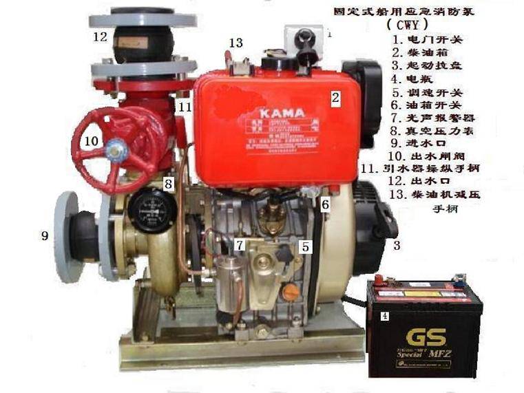 50CWY-27固定式手动单吸式柴油机消防泵 船用手动/电动柴油机消防