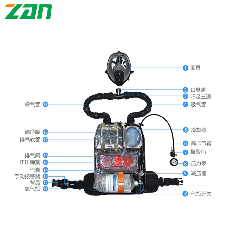 正安防爆供应正压氧气呼吸器HYZ4/2