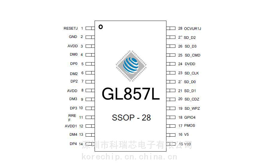 创惟科技 GL857L-HHY20 USB2.0集线器和SD卡读卡器组合方案