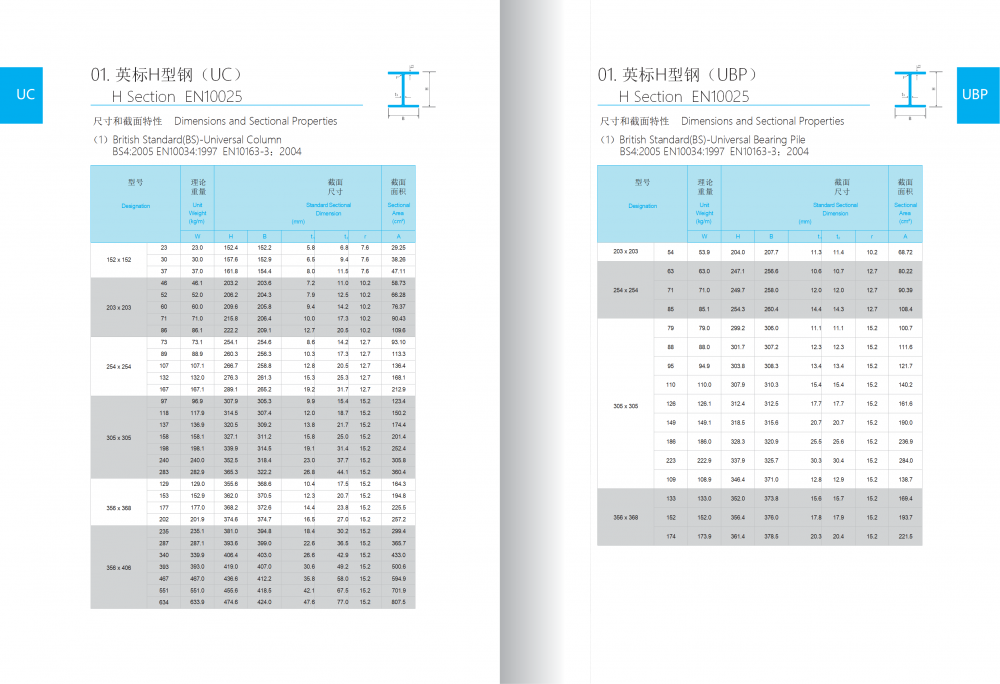 美标ASTMA36英标澳标德标日标欧标H型钢外标型材服务商