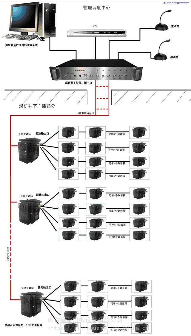 KXY127矿用广播系统