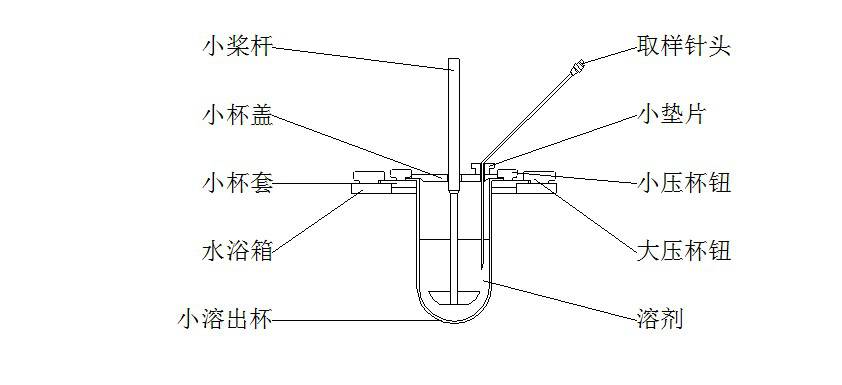 溶出试验仪 zrs-8st 溶出仪 双排八杯八杆智能升降翻转