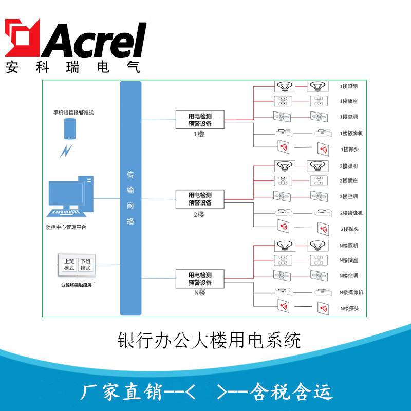 安科瑞银行办公大楼安全用电管理平台银行业智慧安全用电Acrel-6500